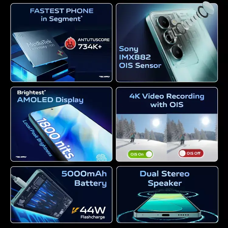 Vivo T3 vs Vivo T3 Pro battery and fast charging comparison