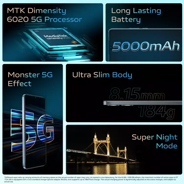 Vivo T2 5G vs Vivo T2x 5G battery backup and charging test India