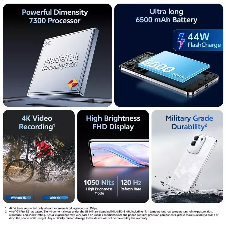 Vivo Y400 Pro 5G vs Vivo Y31 Pro 5G price comparison in India