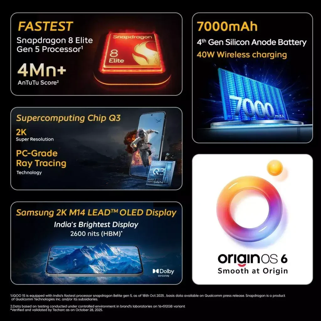 OnePlus 15 vs iQOO 15 battery backup and fast charging comparison India