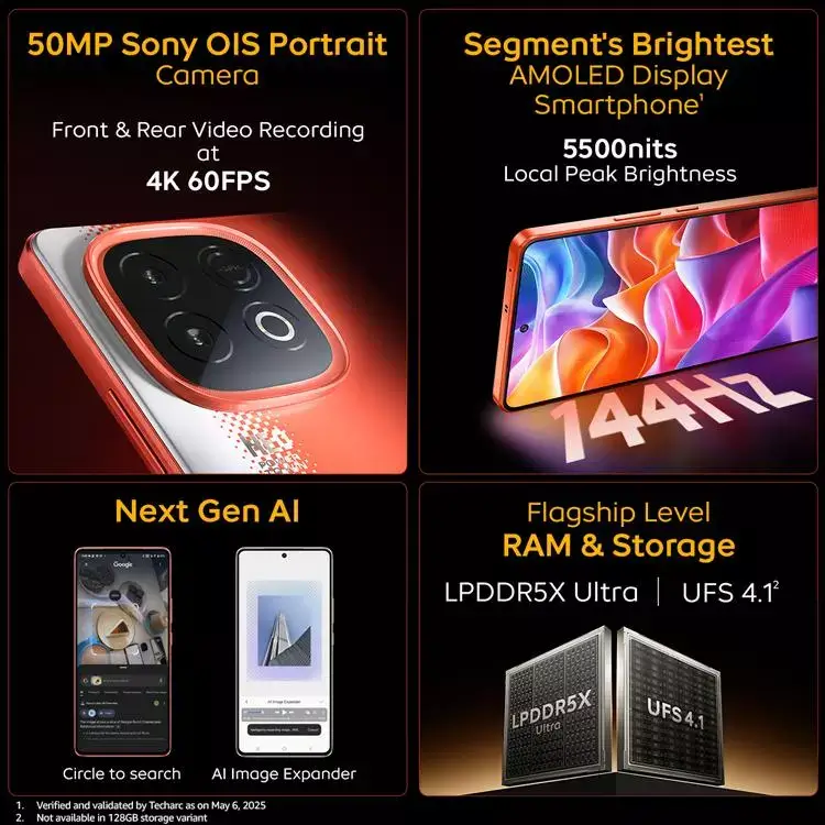 iQOO Neo 10 5G battery drain test real usage screen time heavy gaming India