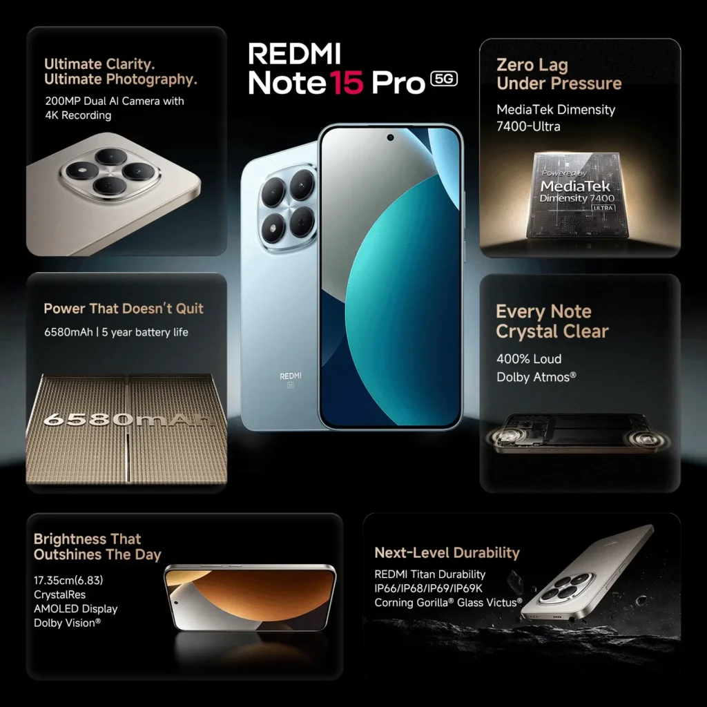 Redmi Note 15 Pro 5G India long battery performance with 6580mAh