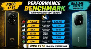 Poco vs Realme performance comparison for budget phones