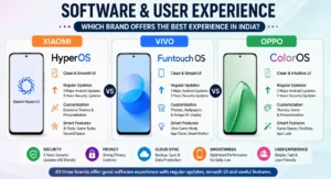 Xiaomi vs Vivo vs Oppo software experience comparison India