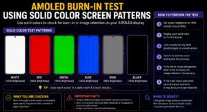 AMOLED burn-in test using solid color screen patterns