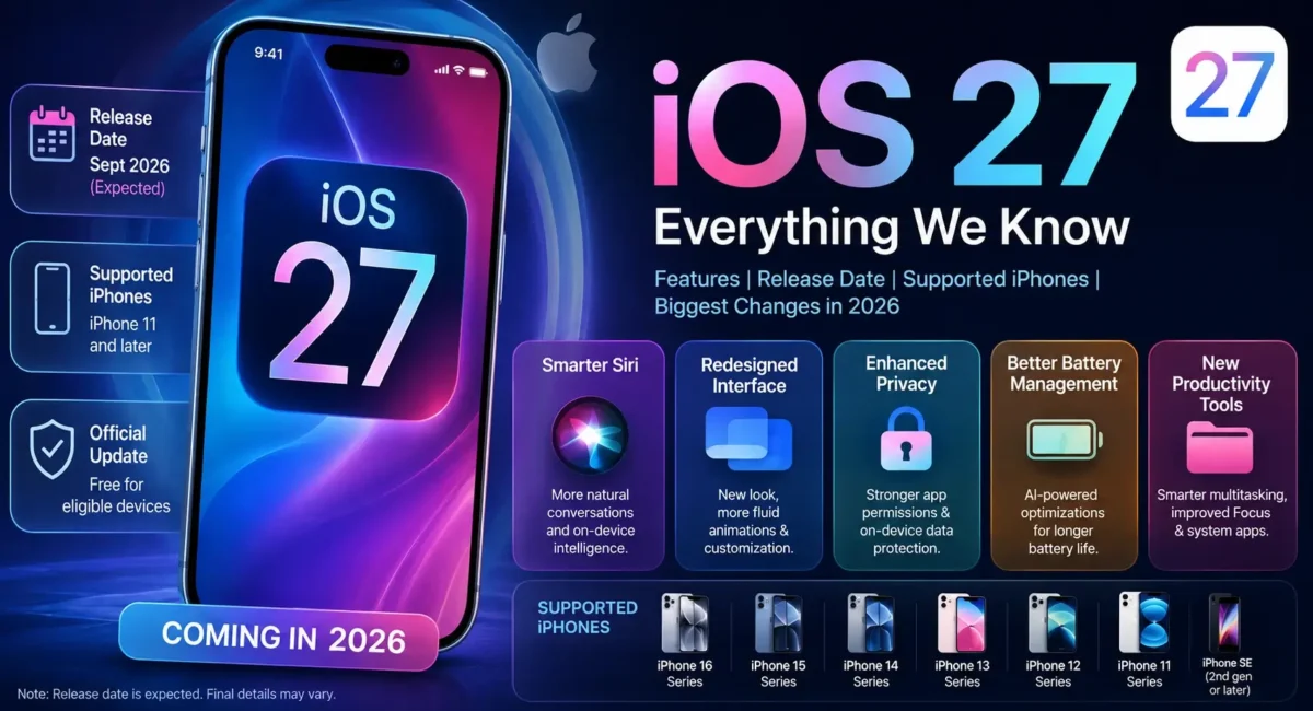 iOS 27 features release date supported iPhones and biggest changes coming in 2026