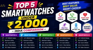 Budget Smartwatch Reviews